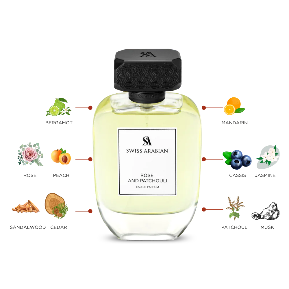 SWISS ARABIAN ROSE AND PATCHOULI 100ML - TEST PACKAGING